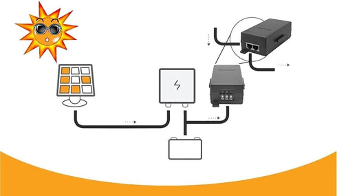 EverStar iPoE-24W48DW 100Mbps | 9-36V DC in | 48V/0.5A 24W DC PoE Out | Solar PoE Injector/Adapter, Black