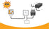 EverStar iPoE-24W48DW 100Mbps | 9-36V DC in | 48V/0.5A 24W DC PoE Out | Solar PoE Injector/Adapter, Black