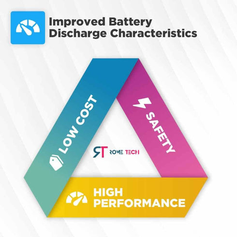 Rome Tech RTC CMOS Battery - Compatible with Dell Precision M20/M2300/M4800/Studio 1435/XPS 15, CR2032 with Cable