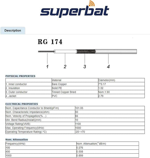 Superbat WiFi Antenna Extension Cable, 4inch MMCX Male Right Angle to SMA Female RG174 Coax Cable for Wireless Ethernet