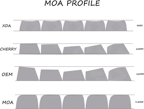 Sumgsn MOA Profile Keycaps 138 Keys, Yellow Cute Duck PBT DYE-SUB Keycap for MX Cherry Mechanical Keyboards