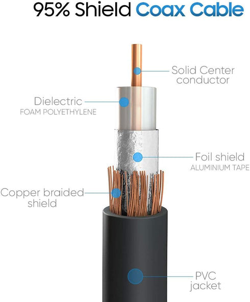 Cmple RG59U 25 Feet BNC Male to BNC Male Coaxial Video Cable, 75 Ohm