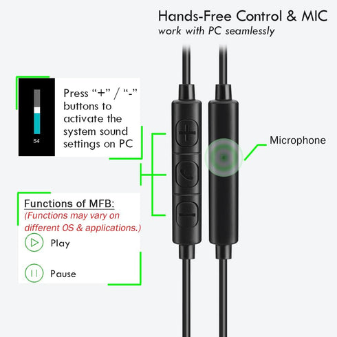 USB Earbuds for Computer - in-Ear USB Headphones with Microphone & 1.8M Long Cord, USB-A Headset Compatible
