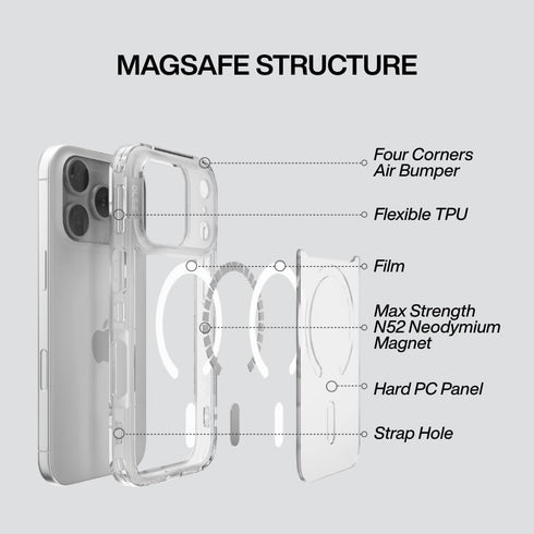 PLES 17, Case LEPI Air Layer Magnetic Case, Compatible with iPhone MagSafe, Clear, Military Grade Shockproof