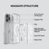 PLES 17, Case LEPI Air Layer Magnetic Case, Compatible with iPhone MagSafe, Clear, Military Grade Shockproof