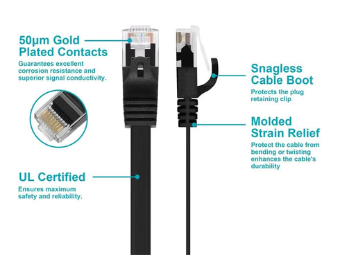 Monoprice Cat5e 1ft Black Flat Patch Cable, UTP 30AWG, 350MHz, Snagless RJ45