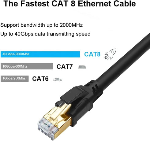 Yauhody CAT8 Ethernet Cable 25FT, High Speed 40Gbps 2000MHz SFTP LAN Wire with Gold Plated RJ45 Connector