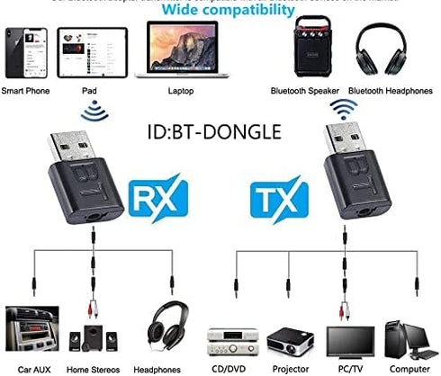 QIANRENON Car Bluetooth 5.0 Receiver, USB/AUX Dual Interface Wireless Receiver for Music Streaming and Hands-Free