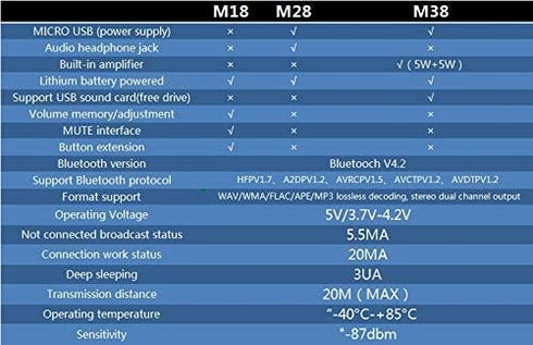 HiLetgo 3pcs M38 Wireless Bluetooth MP3 Audio Receiver Board, BLT 4.2 Lossless Decoder, Wireless Stereo Sound Module