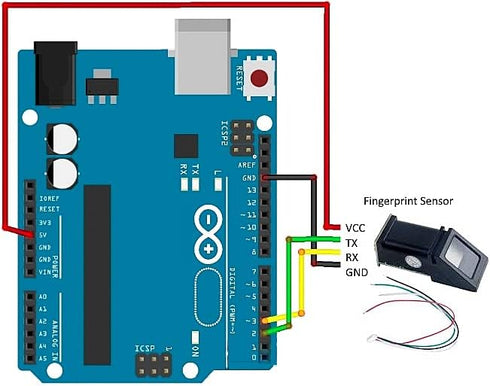 Optical Fingerprint Reader Sensor Module Door Lock Access Control Red Light for Arduino Mega2560