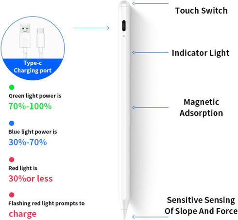 Stylus Pen for iPad 2018-2024, Almost as Apple Pencil 1st Generation, with Palm Rejection for Various iPad Models