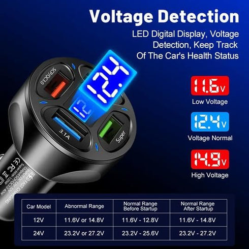 66W 4 Ports USB Cigarette Lighter Adapter, Fast Charging Adapter with Voltage Monitor LED Display, Compatible with