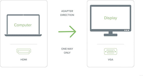 Plugable 6 Foot HDMI to VGA Adapter - Driverless Converter Cable Supporting Up to 1920 x 1080 (60Hz)