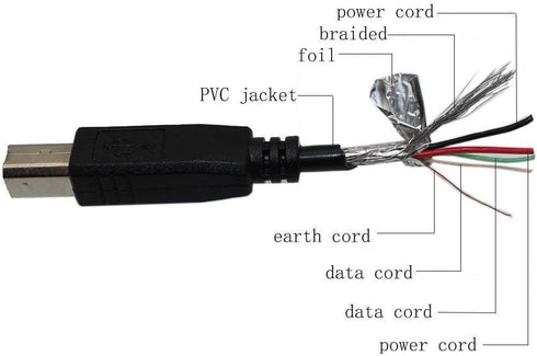 BestCH USB Data Sync Cable for Iomega Screenplay DX - Reliable Connection
