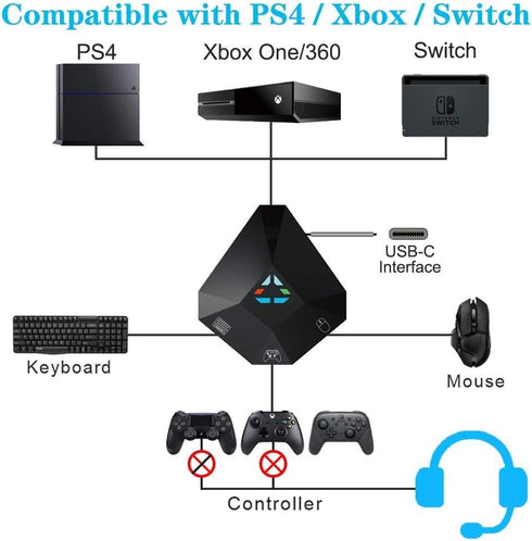Keyboard and Mouse Converter for Nintendo Switch/PS4/PS3/Xbox One/Xbox 360 Console Converter, Keyboard Mouse Adapter Support Keyboard Mapping & Reset Button, Perfect for FPS, TPS, RPG, RTS Games