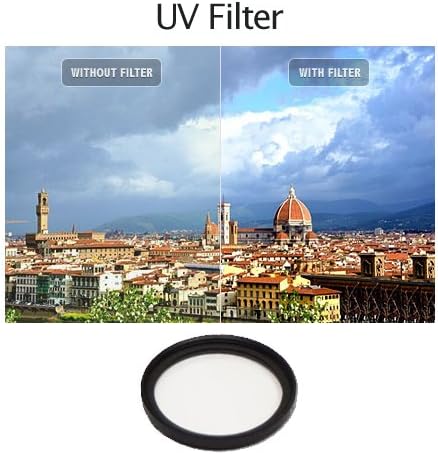 37MM Filter Kit for DJI Phantom 3 Series Drones - CPL, ND4, ND8, UV, Lens Cap, Cap Keeper + Microfiber Cloth