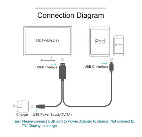 Selna 4K S7/S8/S9 12.4", USB C to HDMI Adapter AV Cable TV Video Hub Compatible with Samsung Galaxy Tab Plus Type-C