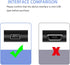 Replacement IFC-400PCU USB Cable for Canon Rebel, PowerShot, EOS, DSLR, ELPH Digital Cameras