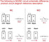 Rolling Door Contact Magnetic Reed Switch Alarm with 3 Wires for N.O./N.C. Applications MC-51
