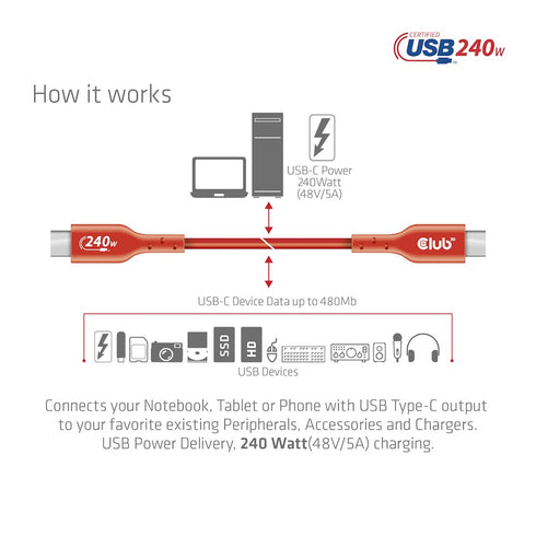 Shopify SEO: Club 3D CAC-1515 4m USB2 Type C to Type C Cable, 240W Charging, 480Mb Data, Certified Bi-Directional.