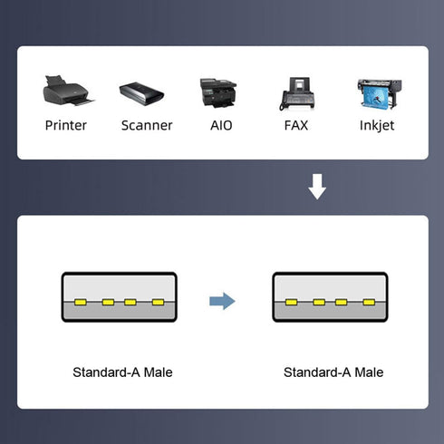 cablecc USB 2.0 Type-A Male to Male Data Flat Slim FPC Cable Down Angled 90 Degree for FPV, Disk, Scanner & Printer 20CM