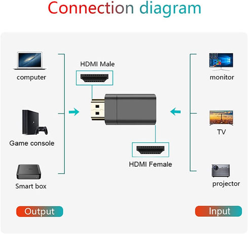 AUCON 2.1 8K Magnetic HDMI to HDMI Converter HDMI Adapter UHD Video Compatible with Computer Smart Box Monitor TV