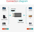 AUCON 2.1 8K Magnetic HDMI to HDMI Converter HDMI Adapter UHD Video Compatible with Computer Smart Box Monitor TV