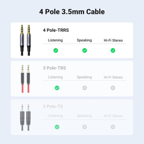 UGREEN 3.5mm Audio Cable, Braided 4-Pole Hi-Fi Stereo TRRS Jack, Male to Male AUX Cord, 16FT, Compatible with iPad,