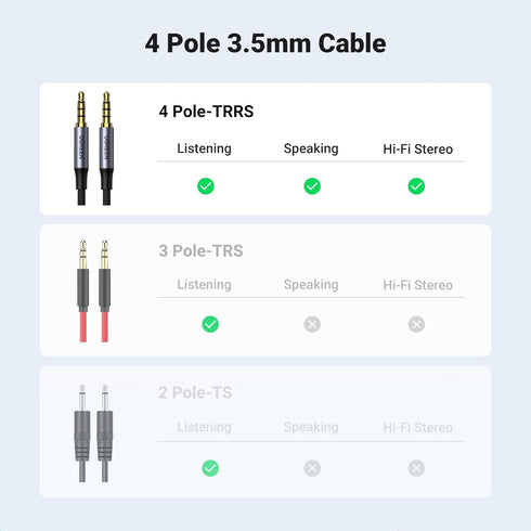 UGREEN 3.5mm Audio Cable Braided, 4-Pole Hi-Fi Stereo TRRS Jack Shielded Male to Male AUX Cord, 6FT