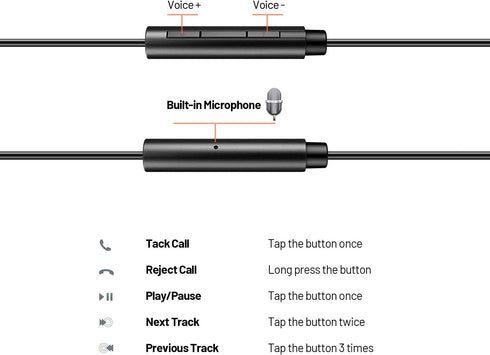 USB C Headphones, USB Type-C Wired Earbuds with Mic and Volume Control, Compatible with iPhone 15 Pro Max Plus
