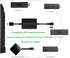 USB Power Cable Adapter for Fire TV Stick, Powers Streaming TV Sticks Directly from TV USB Port