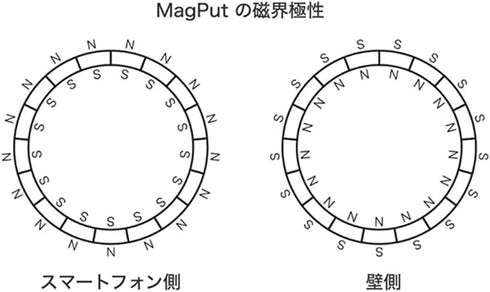 Deff MagPut Double-Sided Magnetic Phone Mount, Premium Silicone MagSafe Ring Holder, Two-Way Magnet Mount for Gym