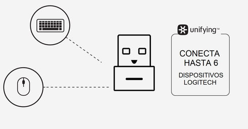 Logitech Unifying Receiver, 2.4 GHz Wireless USB Plug Compatible with Logitech Devices, Black