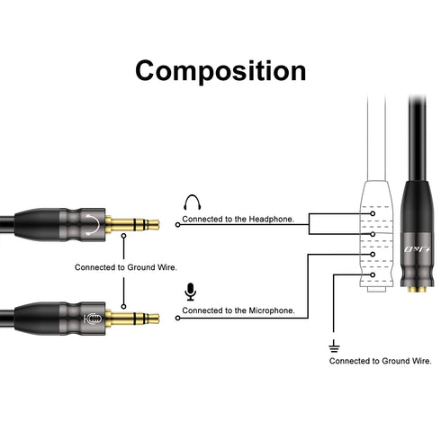 J&D Headphone Splitter 3.5mm Mic Audio Cable, 3.5mm Female to Dual 3.5mm Male Mic Splitter Cable for Cellphone,
