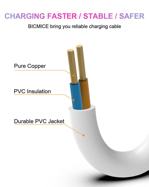 Bicmice 2.5mm USB DC Charging Cable - 2.7Ft Replacement for Massager, 2 Pack (White)