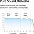 BQRTUIO 10mm 3.5mm Wired in-Ear Earbuds with Microphone, Hi-Fi Sound, Noise-Isolating Fit, Drivers, Jack for Phone