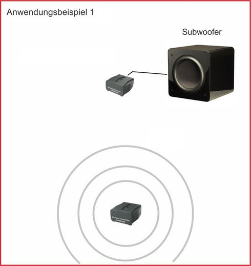 iFinity Wireless Audio Transmitter/Receiver for Subwoofers and Surround Speakers