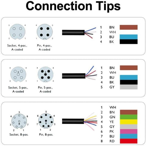 M12 Male 4 Pin Right Angle Connector, Aviation Socket Electrical Cable 6.5Ft/2M for Industrial Automation Control