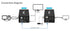 XYKJOBC 60M Cat5e Cat6 1080P HDMI KVM Extender Over HDMI USB KVM Extender Transmit with Loop Out Support USB Keyboard