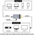 Chenyang USB-C Type-C Female to HDMI Male Output Adapter, 4K 60Hz with PD Power Port for Phone & Laptop