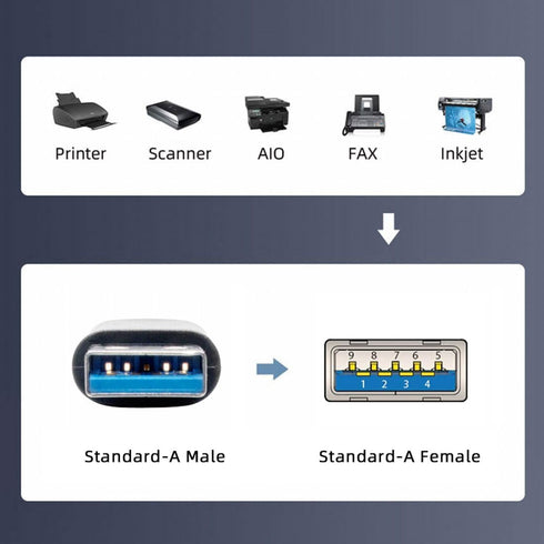 chenyang USB 3.0 Extension Cable, USB 3.0 Type A Male to Female Data Transfer Extension Cable 20cm