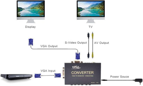 eKL VGA to AV Adapter Converter Box for Computer PC Laptop to TV Display Projector, RCA S-Video Output