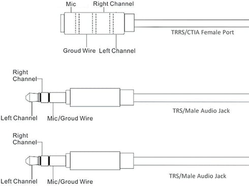 MillSO CTIA 3.5mm Headset Splitter, 2 Male to 1 Female Adapter for Gaming Headset to PC - 30CM/12inch