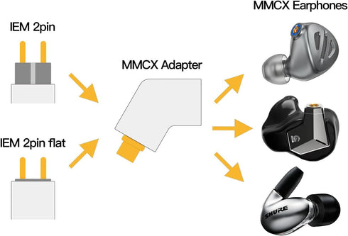 MMCX Adapter for IEM Earphones, Compatible with Shure, Sony, Campfire, Fiio, Final Audio, Dunu, IEM Bluetooth Adapter