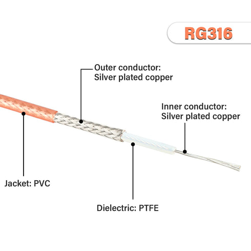 XRDS -RF BNC Cable 10 FT, 50 Ohm BNC Male to BNC Male Cable for Antenna Scanners or Handheld Ham Radios
