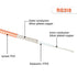 XRDS -RF BNC Cable 10 FT, 50 Ohm BNC Male to BNC Male Cable for Antenna Scanners or Handheld Ham Radios