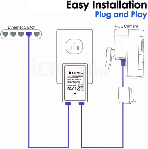 Wall Plug Gigabit Power Over Ethernet POE Injector Max 24W Adapter, 1000Mbps 802.3af Compliant, Up to 100 Meters