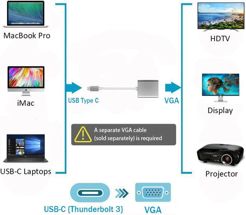 USB-C to VGA Adapter, USB 3.1 Type C to VGA Converter Compatible with MacBook Pro, Dell XPS 13/15, Surface Book 2