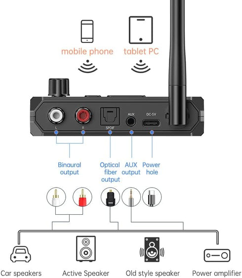 Bluetooth 5.3 Receiver Adapter for Home Stereo, Supports Optical RCA AUX 3.5mm for Wired Speakers and Music Streaming