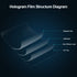 3D 8.3Inchx11.7Inch Effect Rear Projection Film Self - Adhesive Holographic Projection Screen Film for Home Cinema